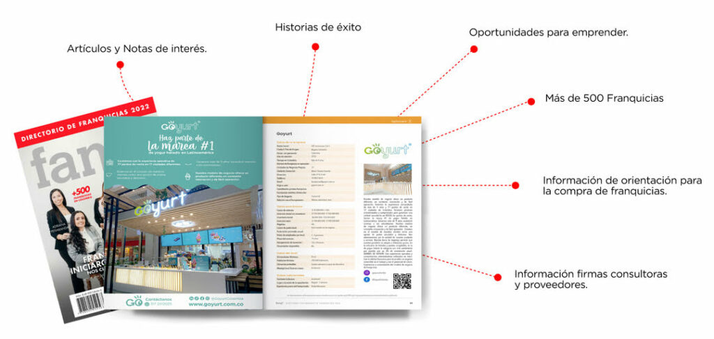¿Qué incluye el directorio de franquicias en Bogotá?
